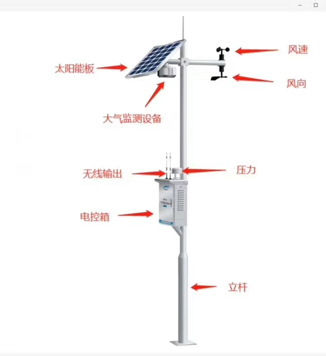 網(wǎng)格化大氣環(huán)境監(jiān)測微型站構(gòu)造